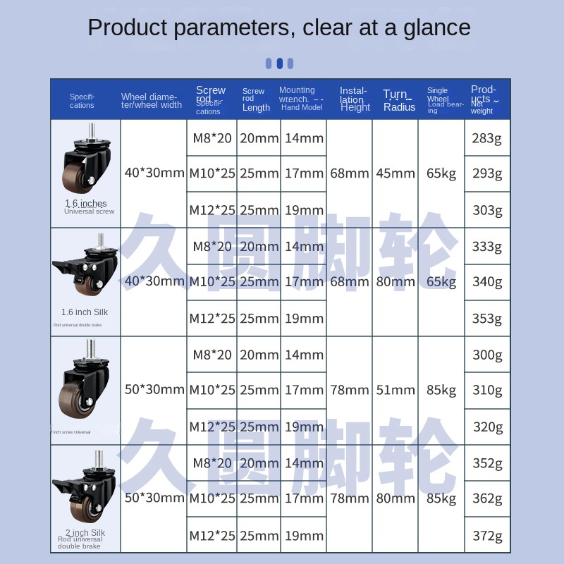 4 Packs/lot 2 inch Heavy Duty  - огляд і ціна Heavy Equipment Manufacturers